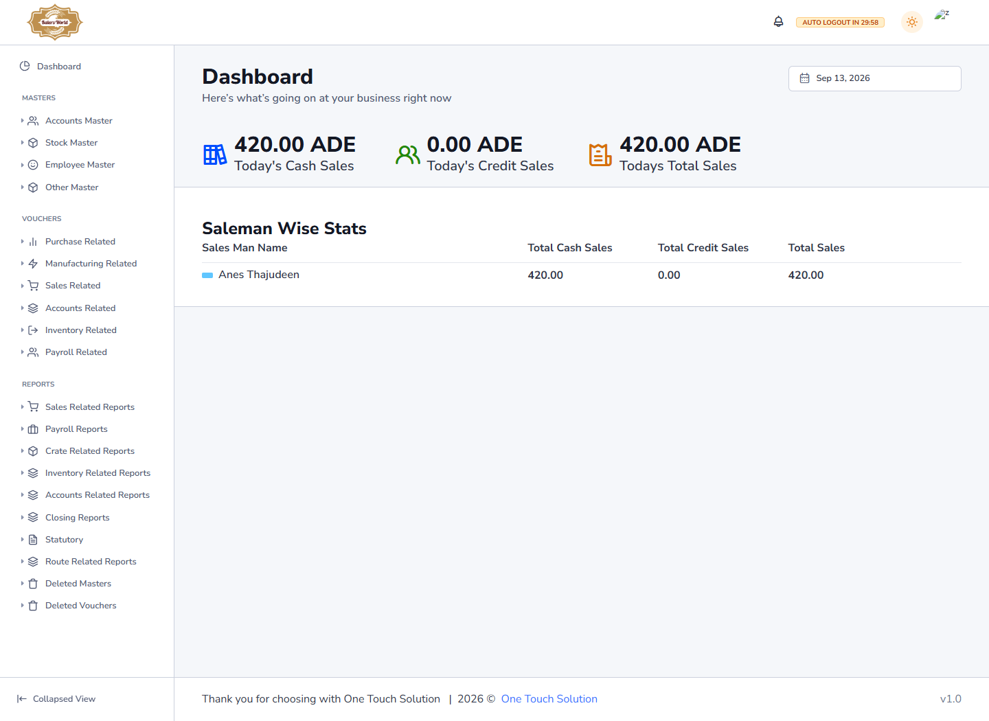 Bakers World ERP dashboard for sales monitoring